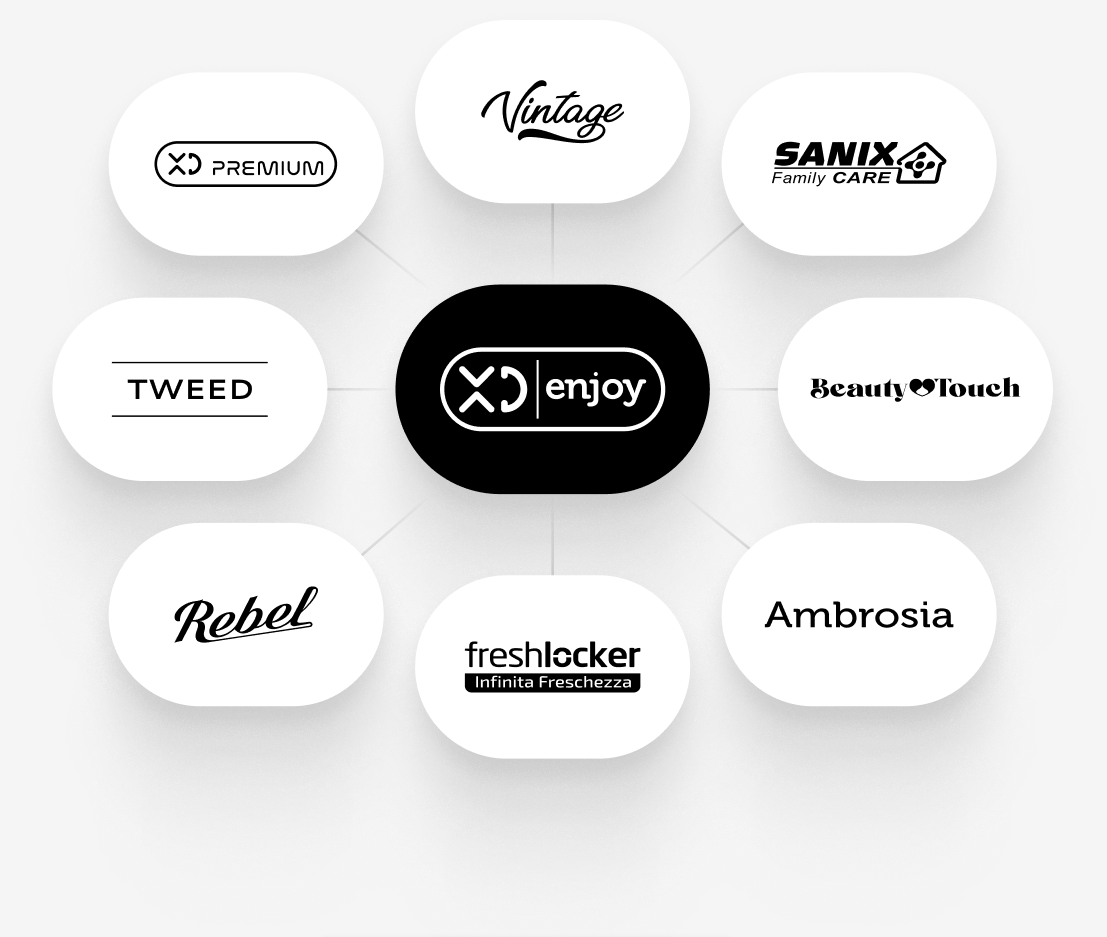 XD brand ecosystem or any relevant graph