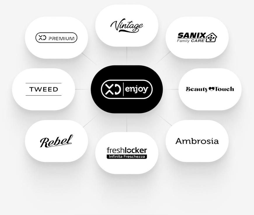 XD brand ecosystem or any relevant graph