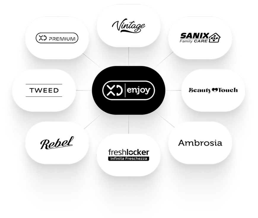 XD brand ecosystem or any relevant graph